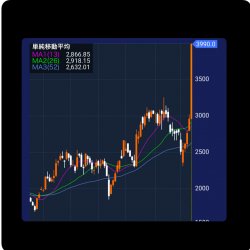 ตลาดหุ้นจะกระทิงไปถึงดวงจันทร์?หรือจะลงไปถึงตาตุ่ม?